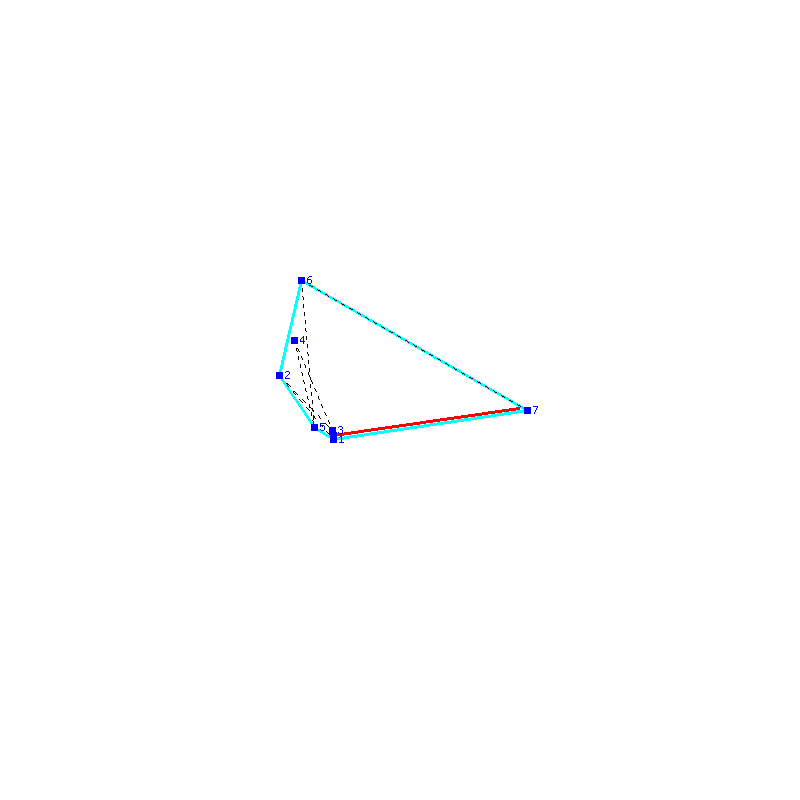 Flugauswertung